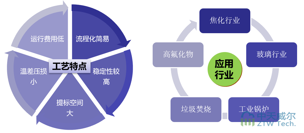 陶瓷一体化烟气治理系统插图3
