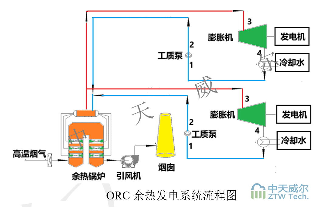 ORC余热发电插图1陶瓷催化滤管,陶瓷纤维滤管,玻璃窑炉,陶瓷一体化,尘硝一体化