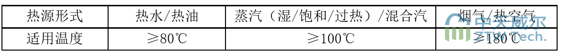 ORC余热发电插图陶瓷催化滤管,陶瓷纤维滤管,玻璃窑炉,陶瓷一体化,尘硝一体化
