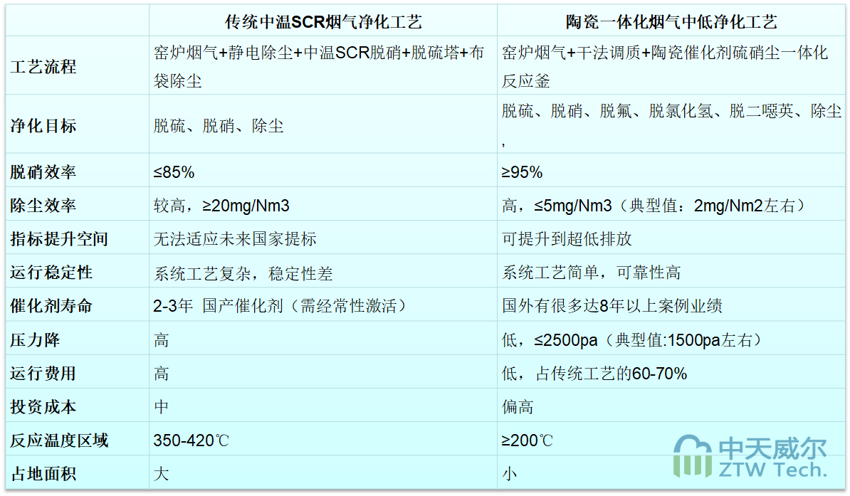 陶瓷一体化烟气治理系统 - f799e9b8-dda3-4c4b-911f-4cb71f3e0d56 -2
